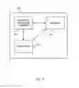 Fig. 05 - Distribution of dynamic accuracy information in a network of IEEE 1588 clocks