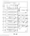Fig. 03 - Instructions and logic to provide SIMD SM4 cryptographic block cipher functionality