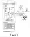 Fig. 05 - Systems and methods for providing recommendations to obfuscate an entity context