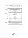 Fig. 05 - Method and system for secure management of computer applications