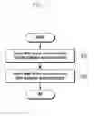 Fig. 09 - Broadcast resource congestion control method and apparatus for use in wireless communication system