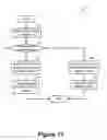 Fig. 14 - Virtual distributed bridging