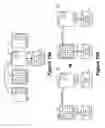 Fig. 20 - Virtual distributed bridging