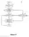 Fig. 22 - Virtual distributed bridging