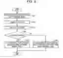 Fig. 06 - Transmission device, reception device, transmission method, and reception method