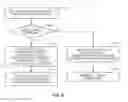 Fig. 22 - Pilot design for wireless system