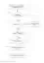 Fig. 01 - Notification technique for network reconfiguration