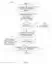 Fig. 08 - Methods and apparatus to track changes to a network topology