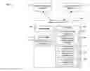 Fig. 01 - Multi-enrollments of a computing device into configuration sources