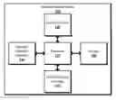Fig. 01 - Backup wide area network connection for access points and routers