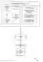 Fig. 01 - Evaluating Configuration Changes Based on Aggregate Activity Level