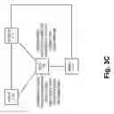 Fig. 09 - Disbursement of registration information to application/service layer at time of registration with a network