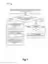 Fig. 13 - Disbursement of registration information to application/service layer at time of registration with a network