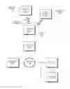 Fig. 01 - Avoiding electronic-device identification errors