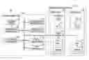 Fig. 01 - Dynamic metering adjustment for service management of computing platform