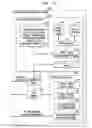 Fig. 10 - Dynamic metering adjustment for service management of computing platform
