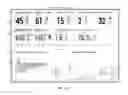 Fig. 20 - Service analyzer interface