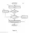 Fig. 10 - Distributed load balancing systems