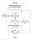 Fig. 12 - Distributed load balancing systems