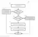 Fig. 01 - Method and apparatus for distributing load among a plurality of service nodes