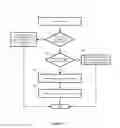 Fig. 04 - Method and apparatus for distributing load among a plurality of service nodes