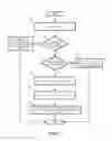 Fig. 10 - Method and apparatus for distributing load among a plurality of service nodes