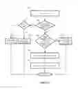 Fig. 13 - Method and apparatus for distributing load among a plurality of service nodes