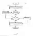 Fig. 17 - Method and apparatus for distributing load among a plurality of service nodes