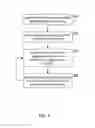 Fig. 10 - Network classification for applications