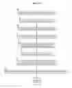 Fig. 14 - Methods, systems, and products for providing communications services by incorporating a subcontracted result of a subcontracted processing service into a service requested by a client device