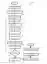 Fig. 10 - Resource allocation in distributed processing systems