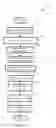 Fig. 11 - Resource allocation in distributed processing systems
