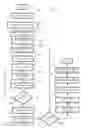 Fig. 13 - Resource allocation in distributed processing systems
