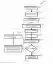 Fig. 18 - Resource allocation in distributed processing systems