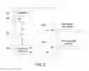 Fig. 03 - Method and systems for dynamic allocation of network resources