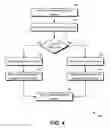 Fig. 05 - Bridging based upon media access control address