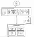 Fig. 01 - Personalizing data system components and data sources as chatbots in a group chat session
