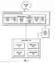 Fig. 02 - Personalizing data system components and data sources as chatbots in a group chat session