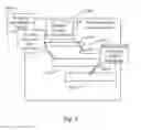 Fig. 03 - PATTERN-CONTROLLED AUTOMATED MESSAGING SYSTEM
