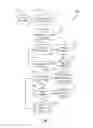 Fig. 05 - PATTERN-CONTROLLED AUTOMATED MESSAGING SYSTEM