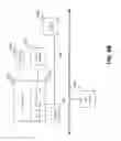 Fig. 08 - PATTERN-CONTROLLED AUTOMATED MESSAGING SYSTEM