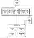 Fig. 01 - Personalizing data system components and data sources as chatbots in a group chat session