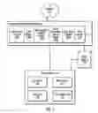 Fig. 02 - Personalizing data system components and data sources as chatbots in a group chat session
