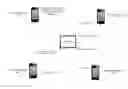 Fig. 01 - Devices for instant message client swap