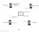 Fig. 02 - Devices for instant message client swap