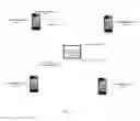 Fig. 03 - Devices for instant message client swap