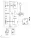 Fig. 19 - Building message relationships for offline operation of an enterprise application