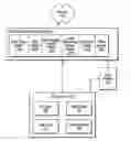 Fig. 01 - Social media bot to representational state transfer (REST) proxy for data systems