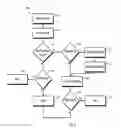 Fig. 06 - High availability security device