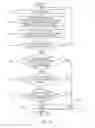 Fig. 16 - APPARATUS AND METHOD FOR BLOCKING ABNORMAL COMMUNICATION